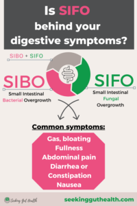 SIFO fungal overgrowth behind your IBS SIBO digestive symptoms