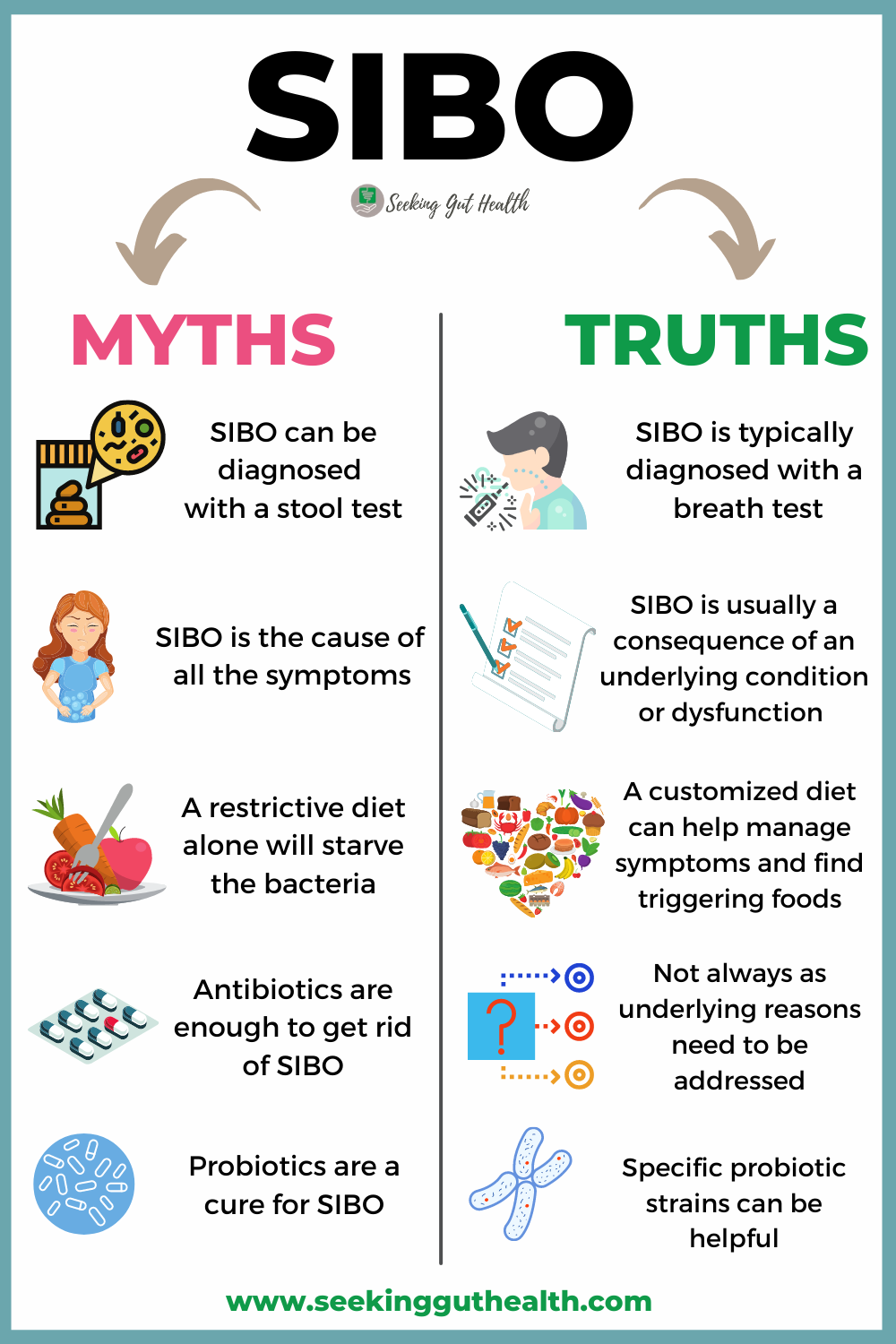 5 Sibo Myths That May Hinder Your Healing » Seekingguthealth