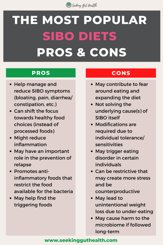 popular sibo diets pros and cons