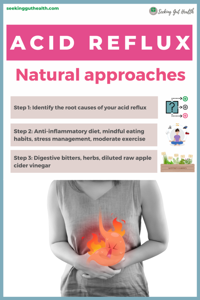 natural approaches to GERD acid reflux