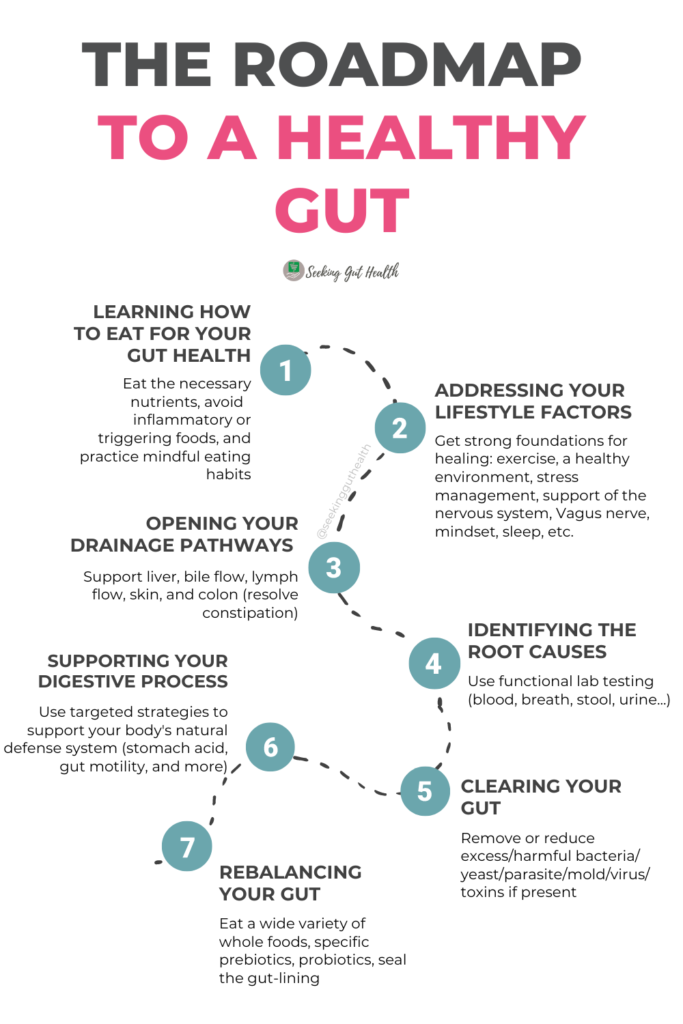 The roadmap to a healthy gut