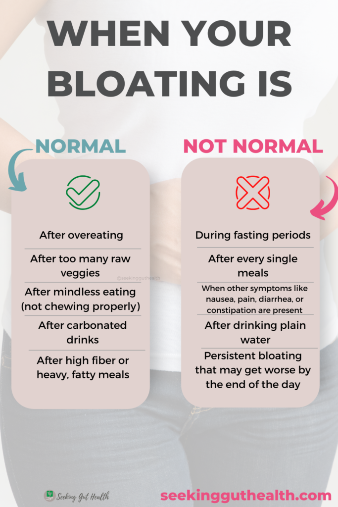 normal vs chronic bloating