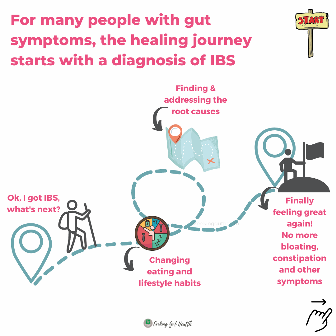 IBS is a label, IBS journey