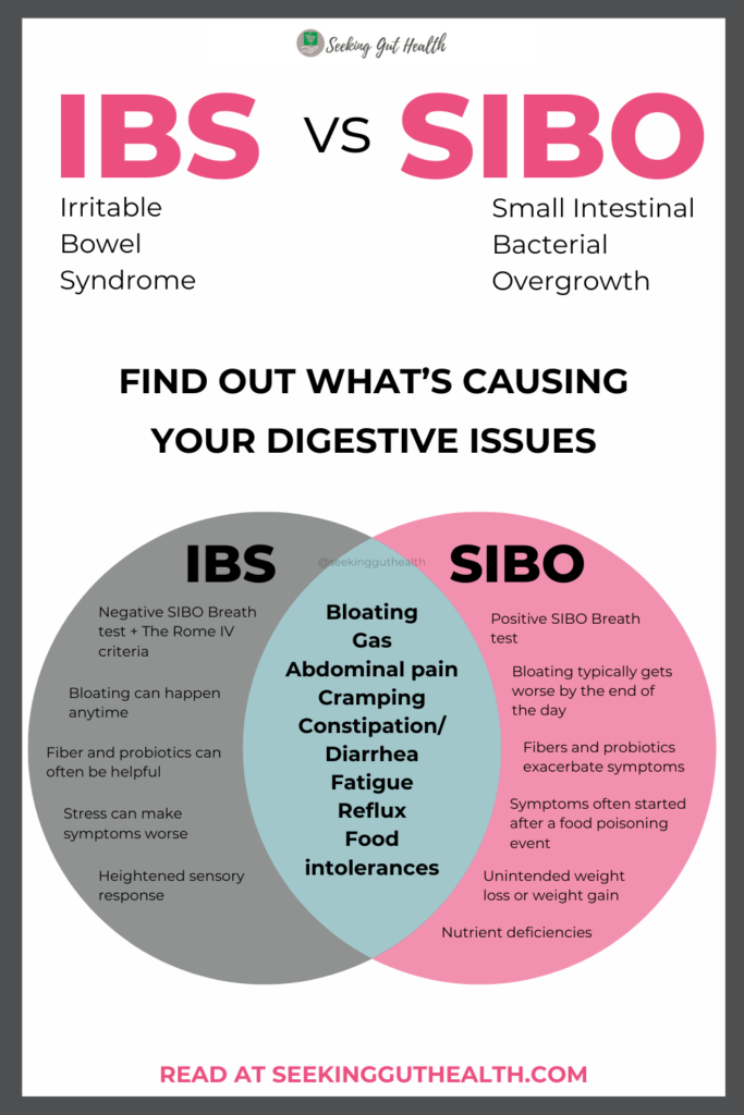 SIBO vs IBS Key Differences, Symptoms