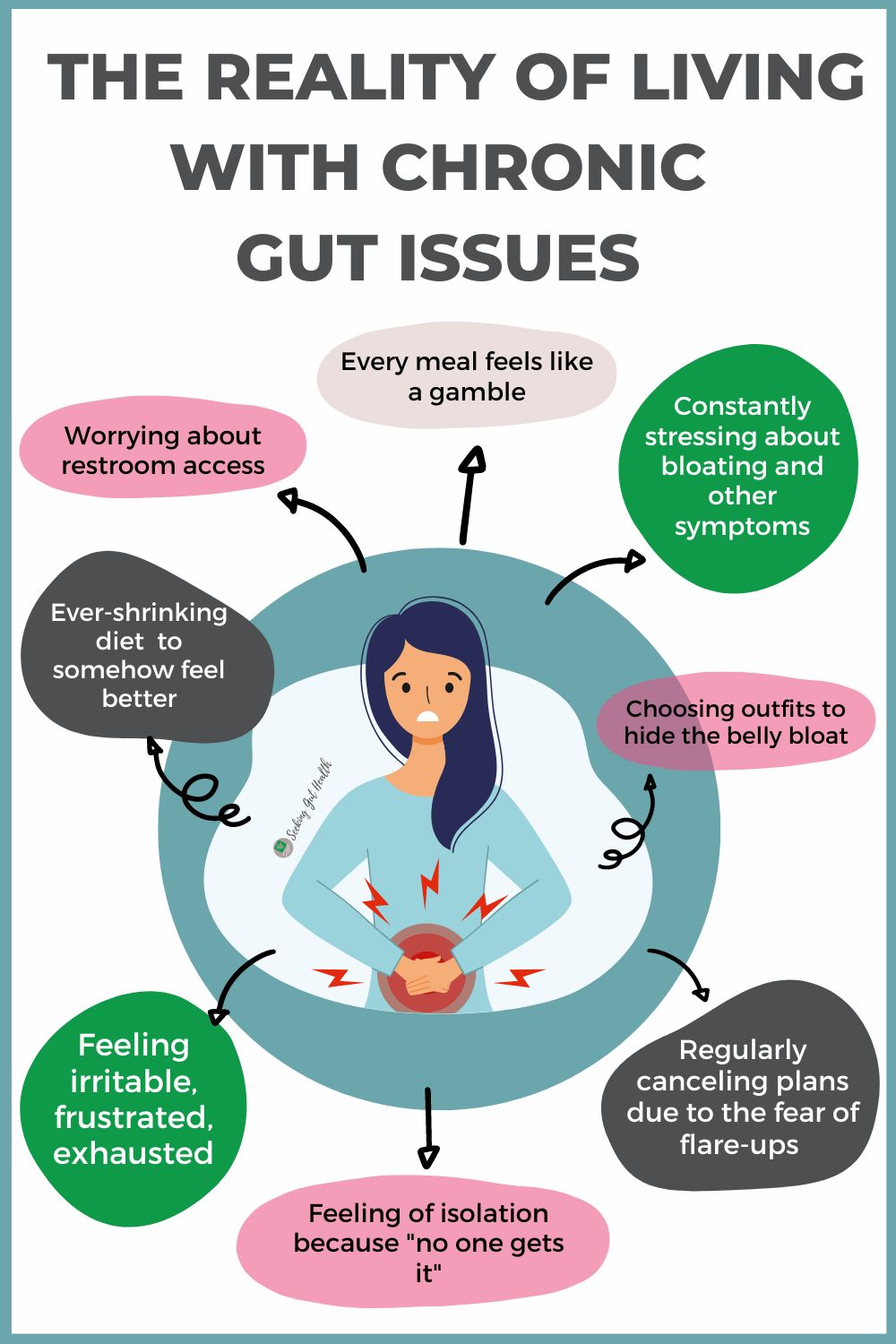 living with chronic gut issues